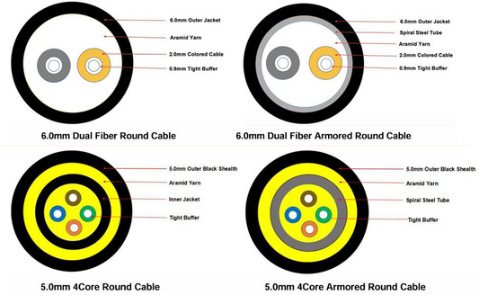 Cables Redondos de Fibra Óptica – Diversos Tipos y Estructuras