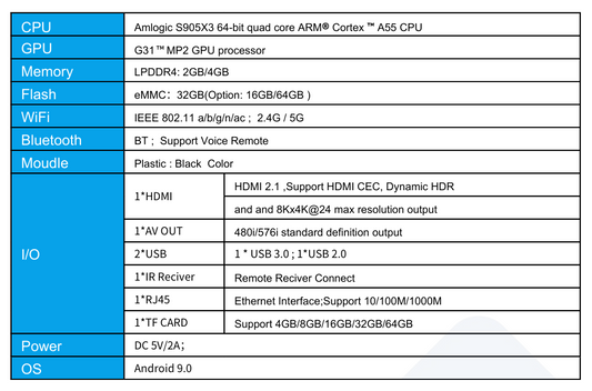 X96 Max+ (S905X3) – TV Box Android de Alto Rendimiento