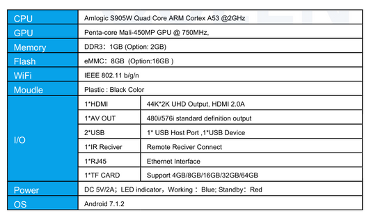 X96 Mini (S905W) – TV Box Android con Salida 4K*2K UHD