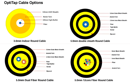 Opciones de Cable para Patch Cord OptiTap – Diseños Personalizables para Cada Entorno